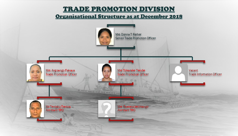 Trade Promotion Division | Ministry of Tourism, Commerce, Industry and ...